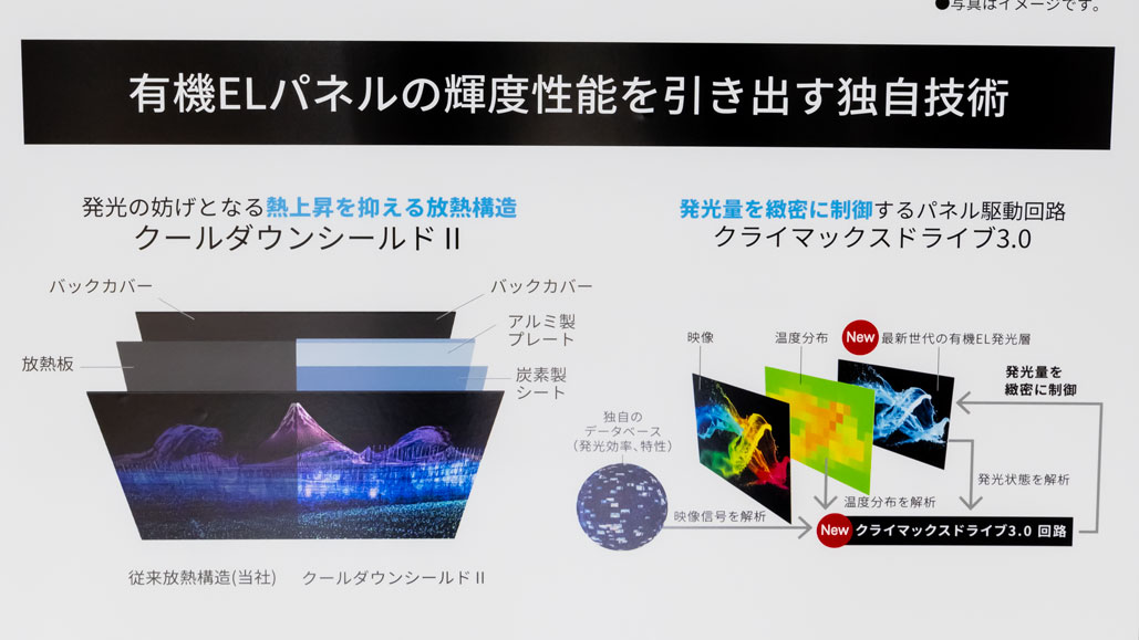 2024年モデル「GS1」(左)と2025年モデル「HS1」の夜景比較。写真では分かりにくいが、新モデルの方がピークが強く出ていた