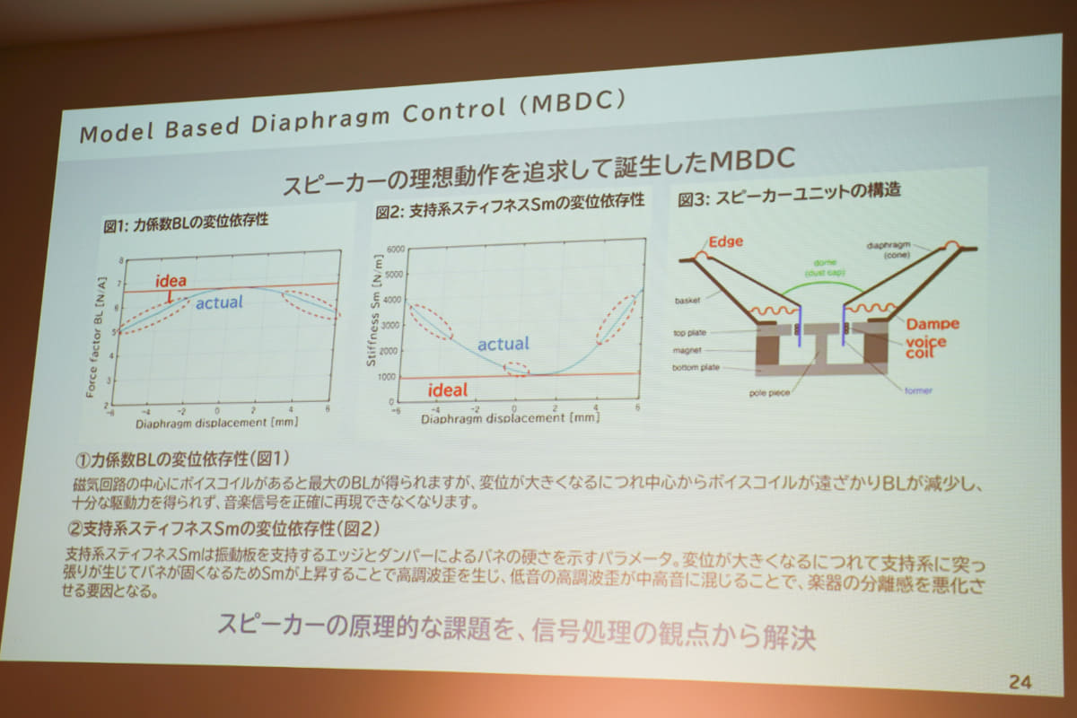 MBDC(Model Based Diaphragm Control)