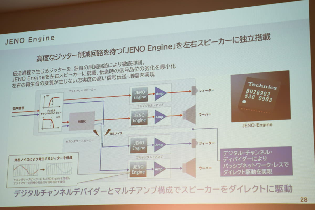 JENO Engineは左右スピーカーに独立して搭載