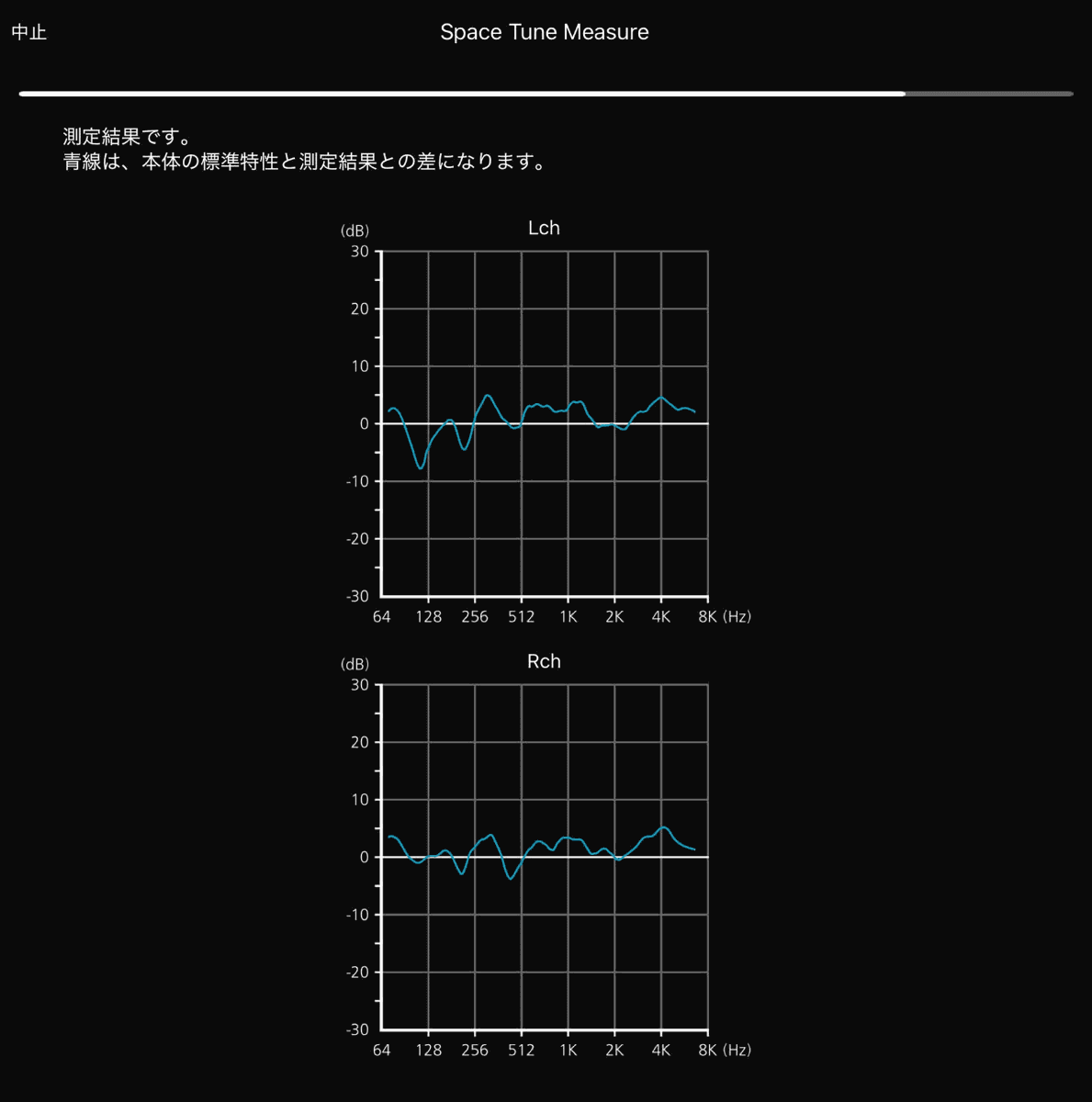 寝室での測定結果