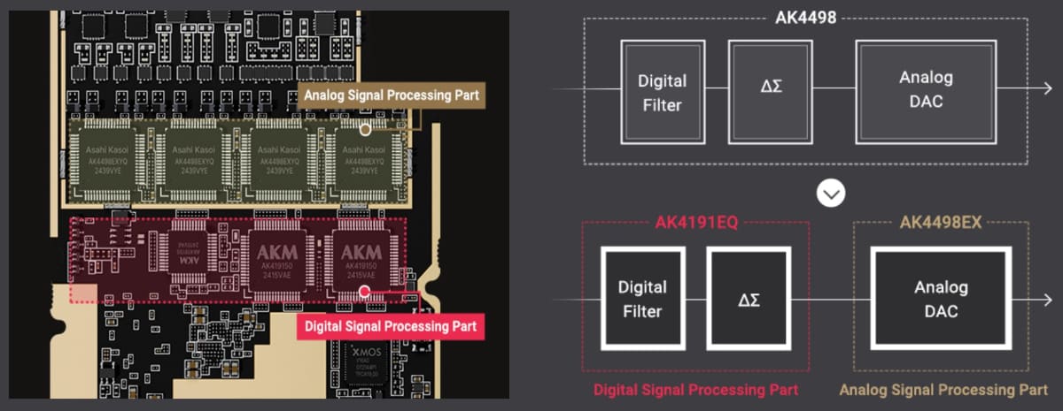 HEXAオーディオ回路