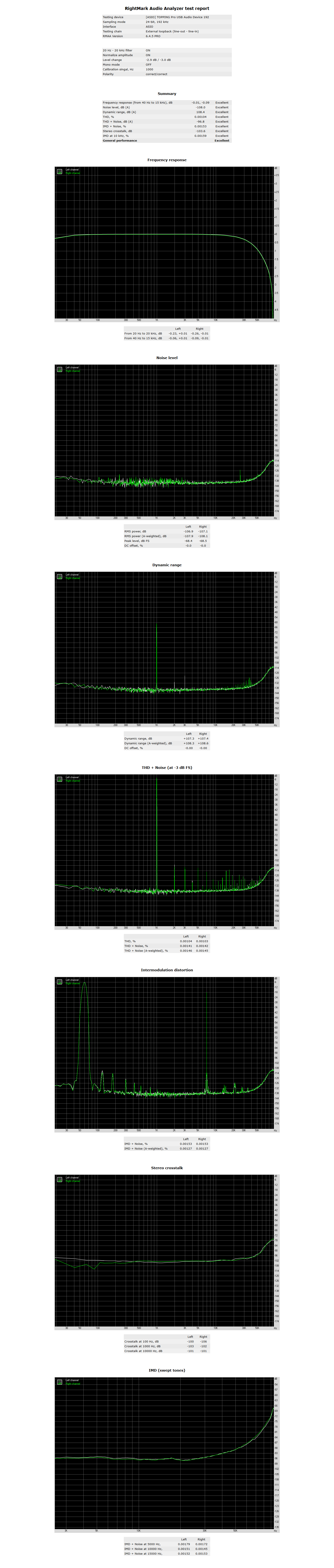192kHz/24bitの結果