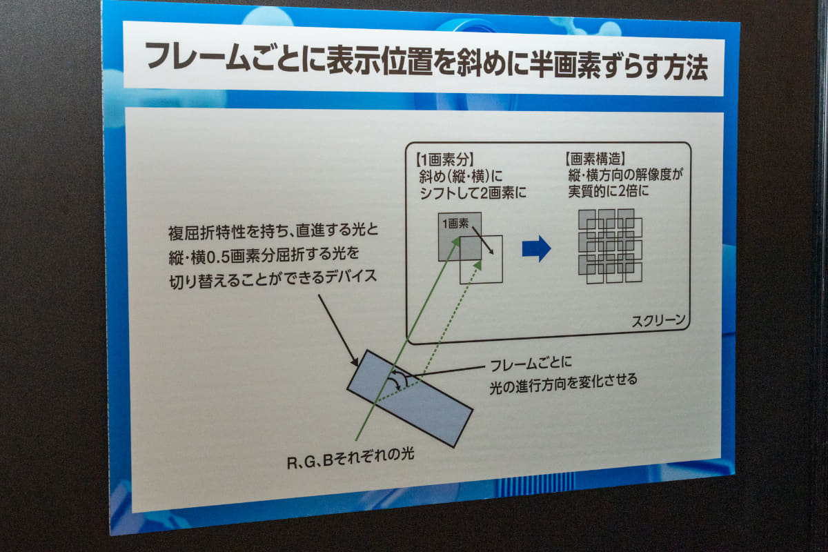 画素ずらしで30Kを実現する15Kプロジェクターも開発した