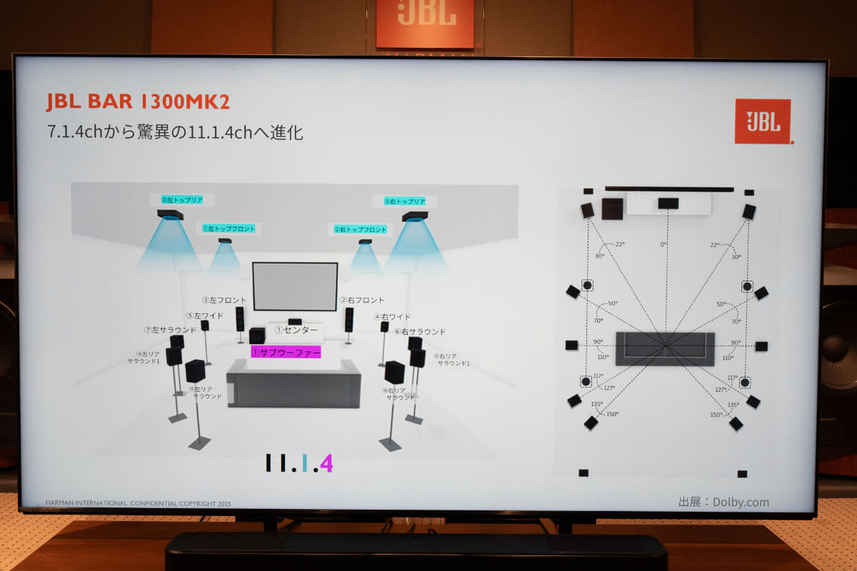 11.1.4chのイメージ
