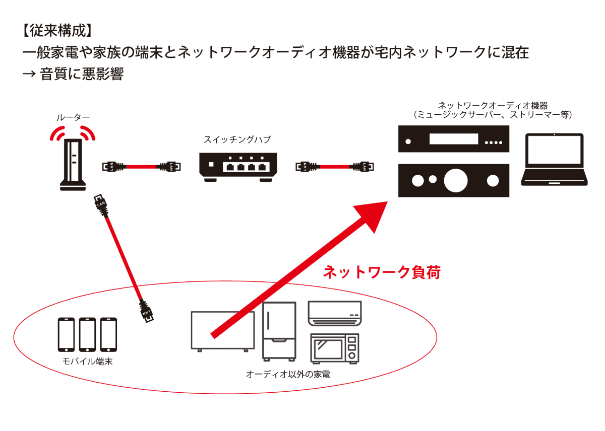 一般的な構成を図にしたイメージ