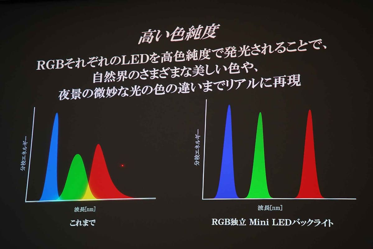 RGB各色が独立で発光するため色純度も高まっている