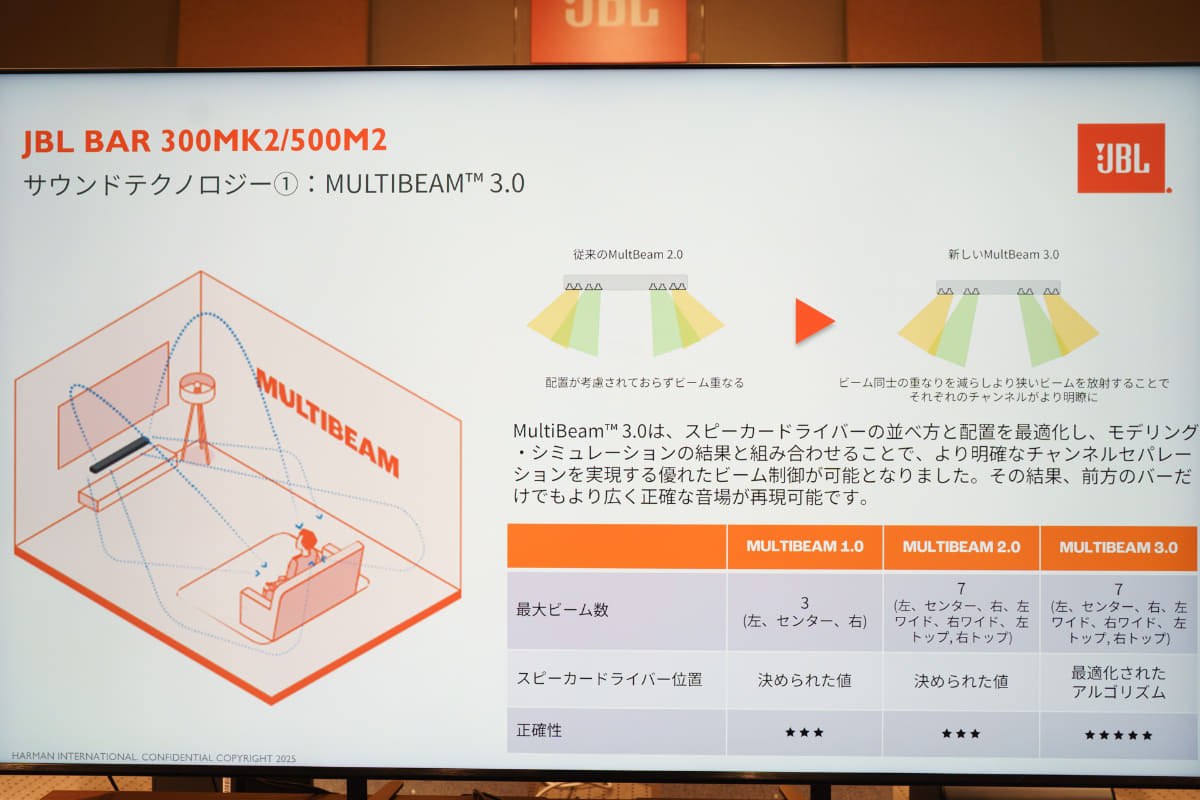 「MultiBeam 3.0」の進化点