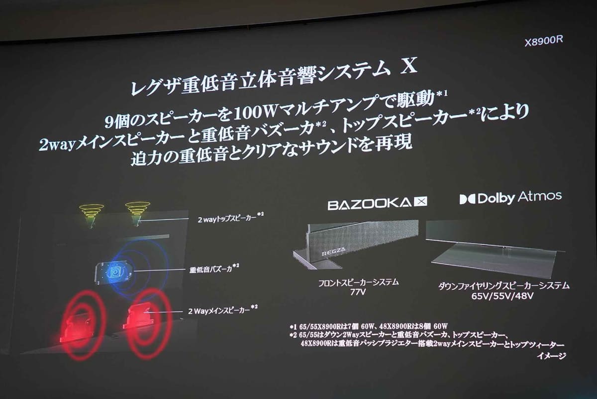 77型「77X8900R」のスピーカーシステム