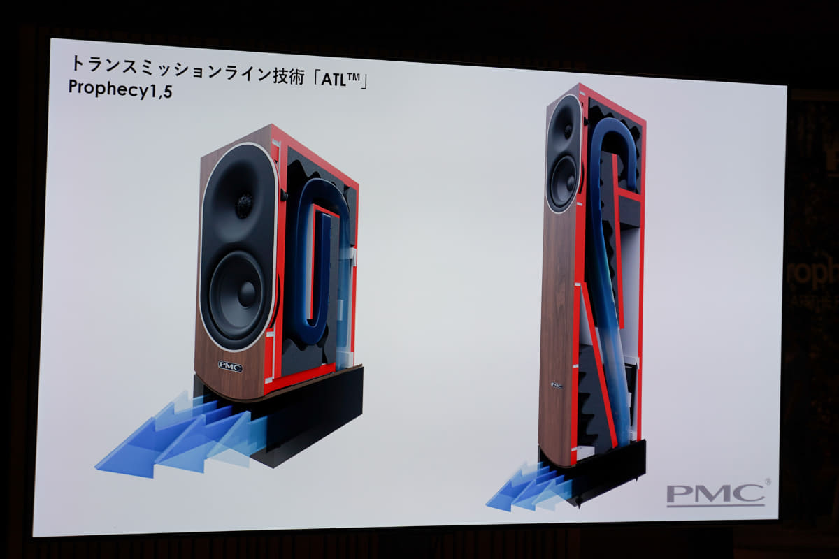独自のトランスミッションライン技術「ATL」で低域を増強