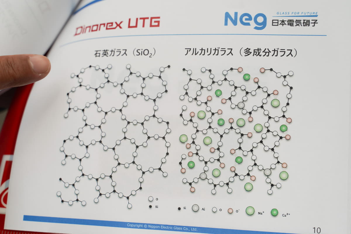 左が一般的な石英ガラス、右がアルカリガラス(多成分ガラス)