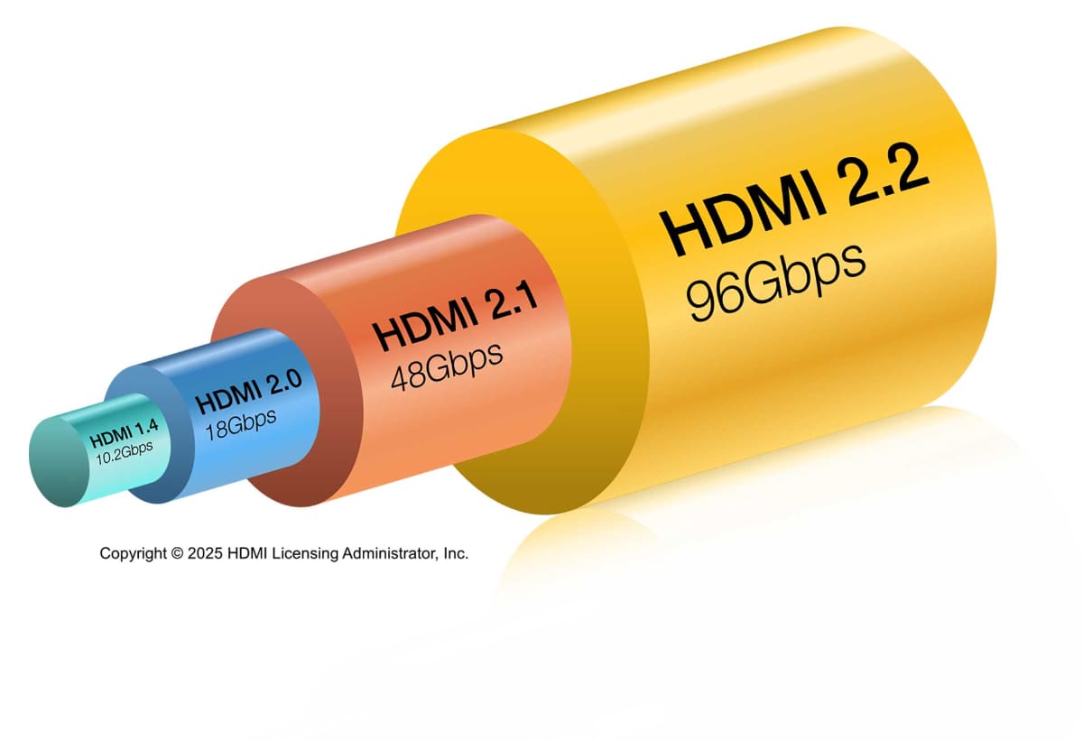 規格ごとにサポートする帯域幅の違い