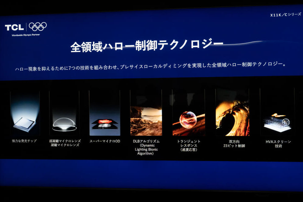 TCL全領域ハロー制御テクノロジー