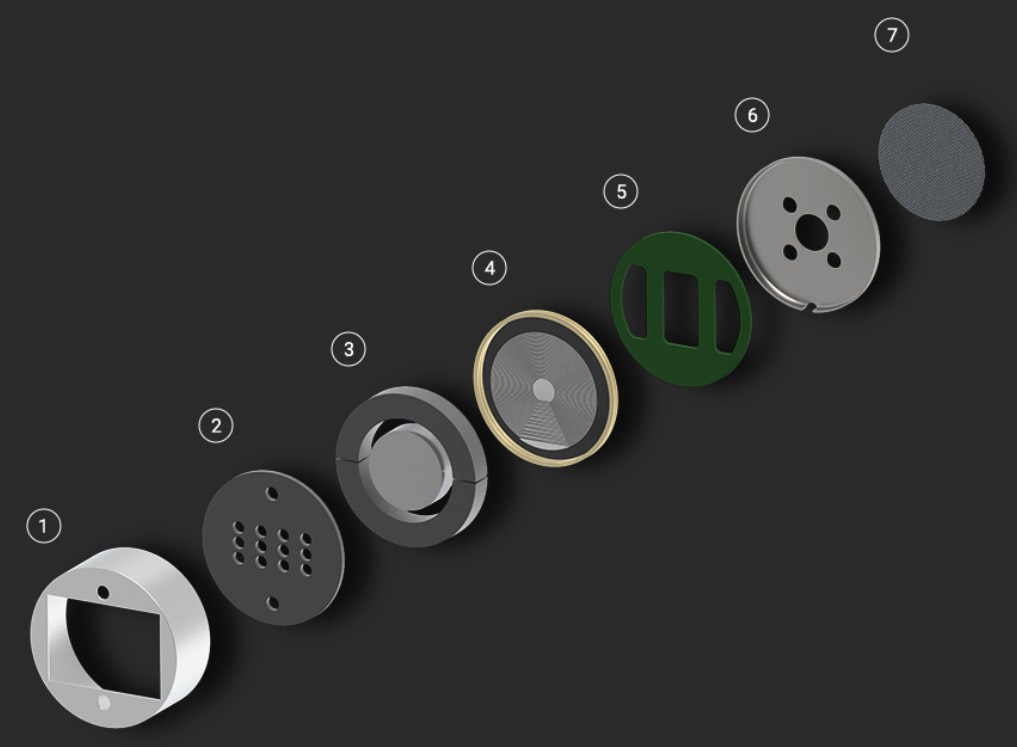 13mmユニポーラ・マイクロプラナーマグネティックドライバー「片響(KATABIKI)」の構成。中央の4番が振動板