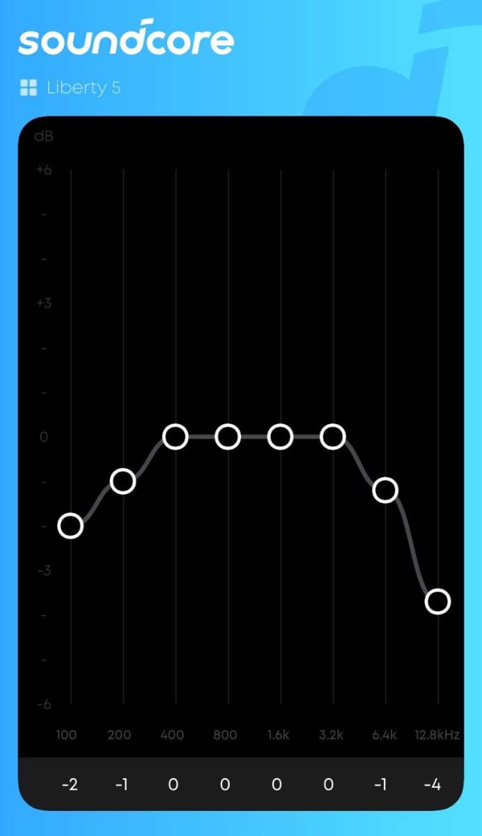 筆者のカスタムEQ。高域を強めに抑えつつ、バランスを取るために低域も微調整している