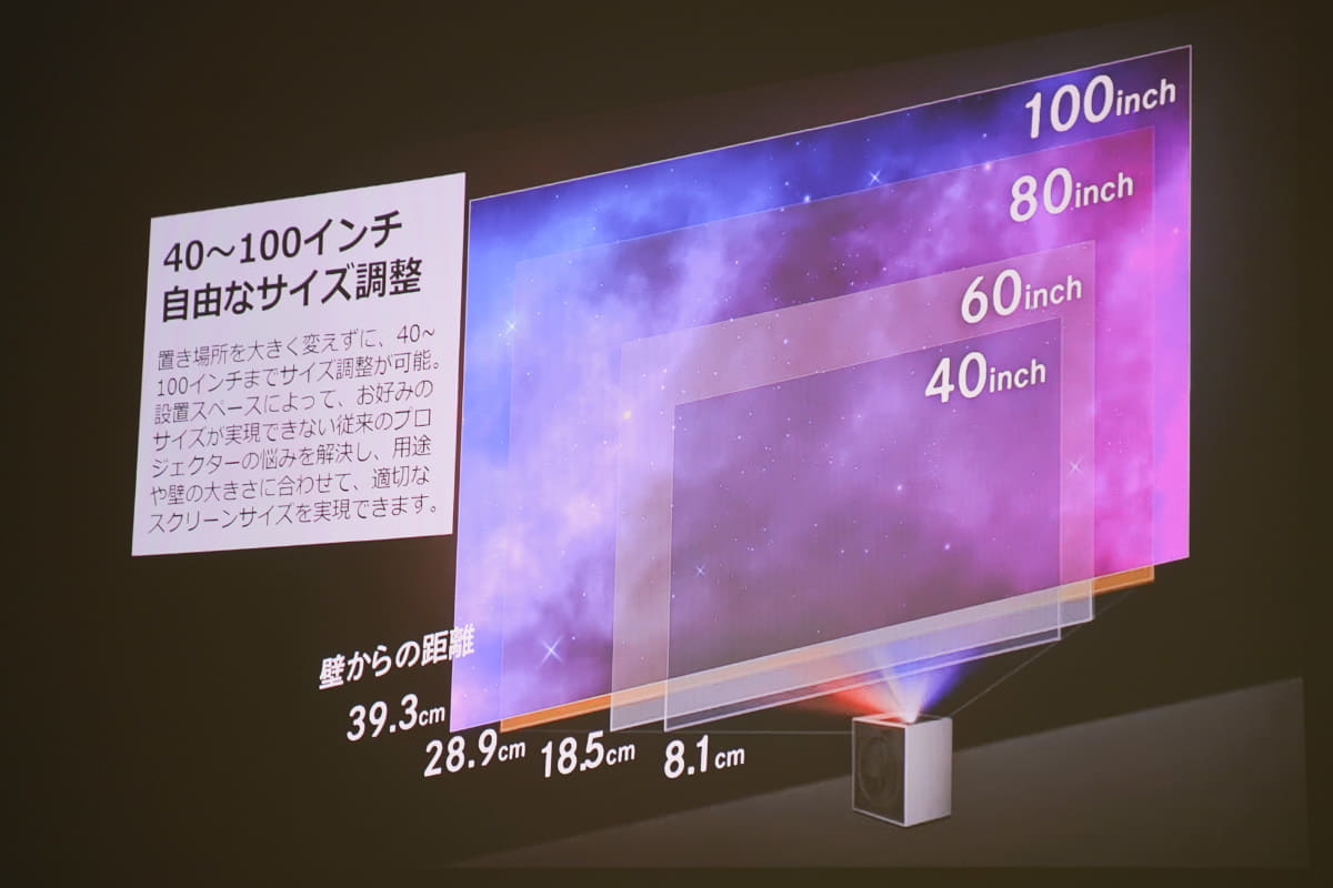 壁との距離約8cmで40インチ、約40cmで100インチを投写できる