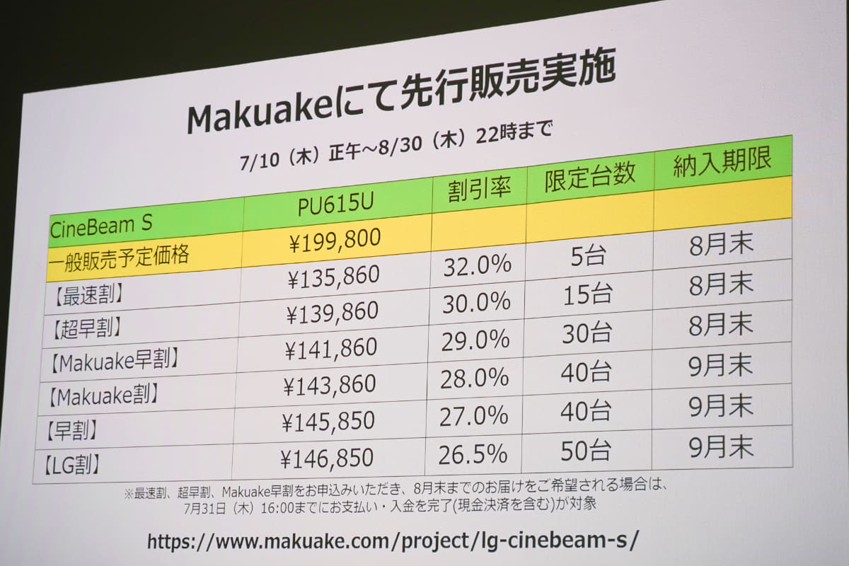 先行販売での割引プランの一覧