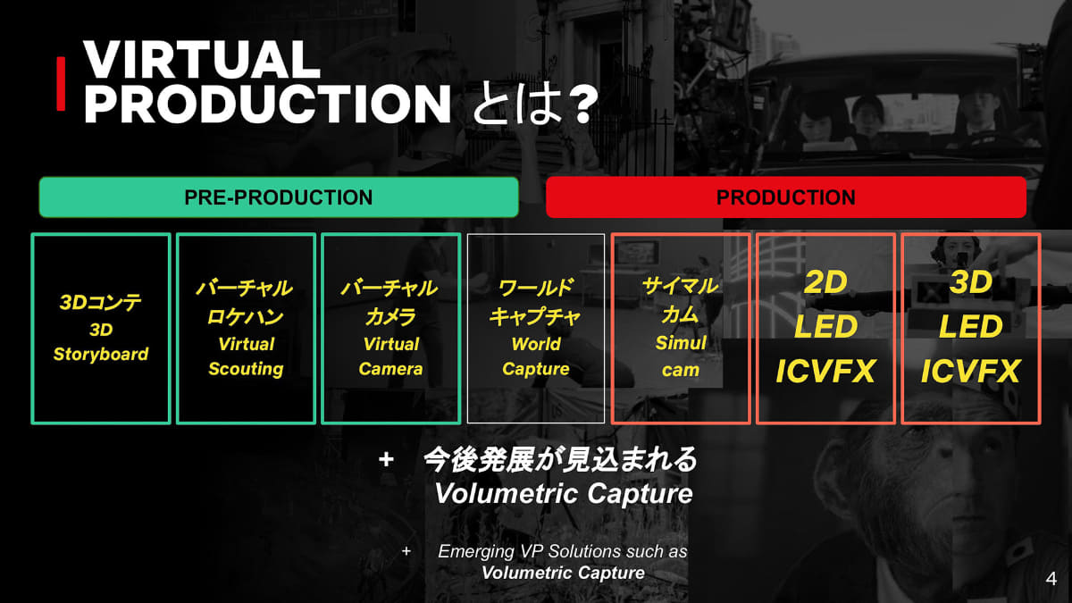 バーチャルプロダクションの概念図