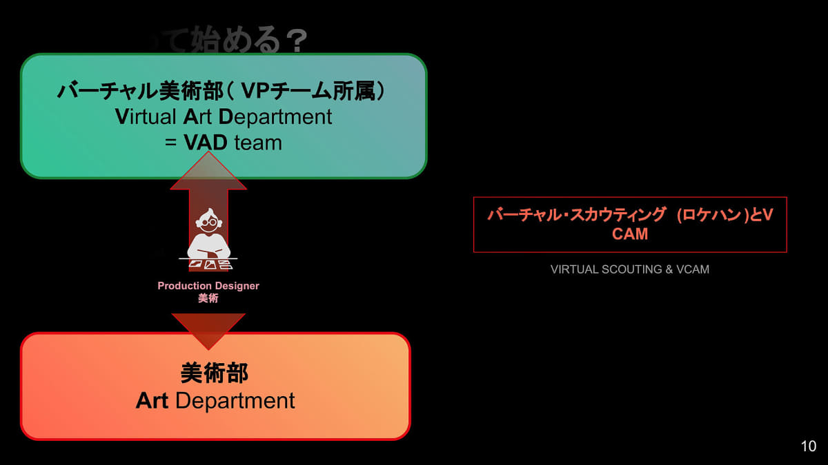 美術部とCG担当の「バーチャル美術部」が連携