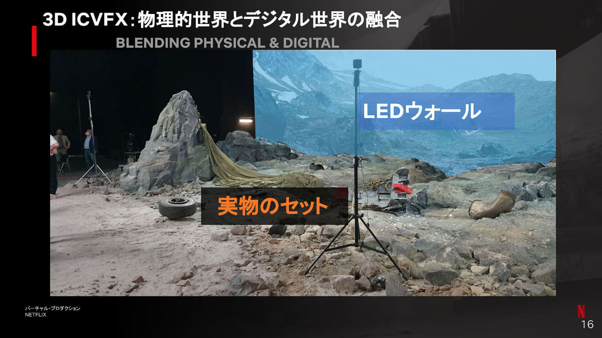 3DのICVFXでできること