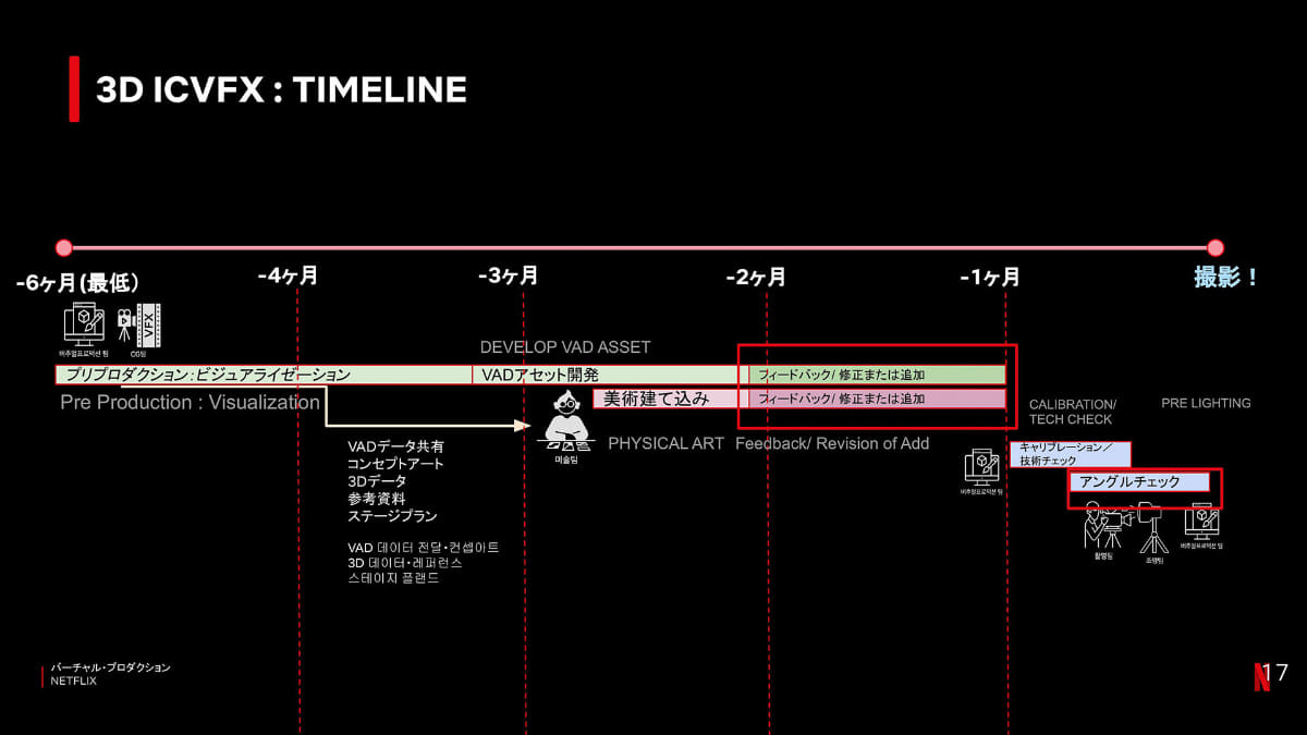 最低でも撮影半年前からの準備が必要