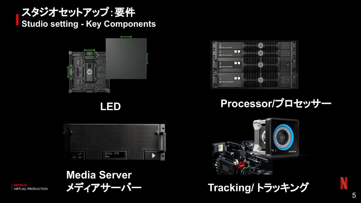 2D ICVFXで必要になる機材