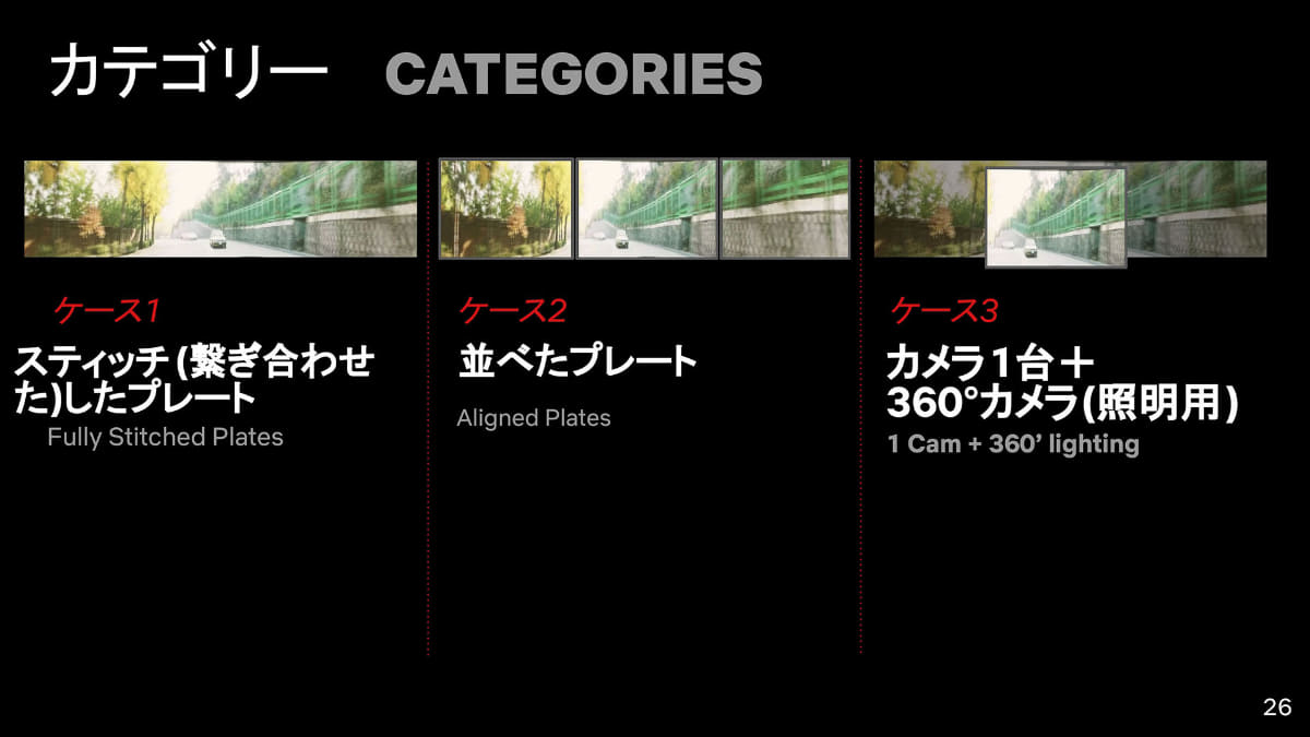 2D ICVFXには大まかに3パターンあるという