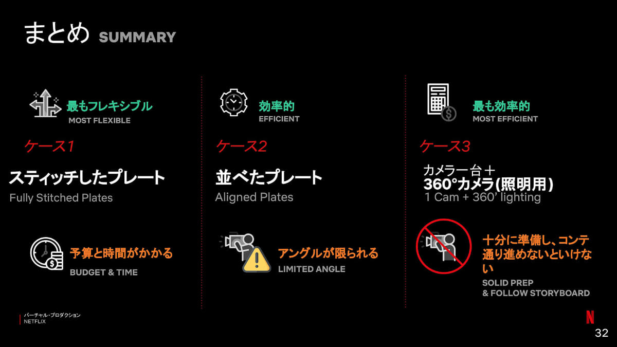 それぞれのケースのメリットとデメリット