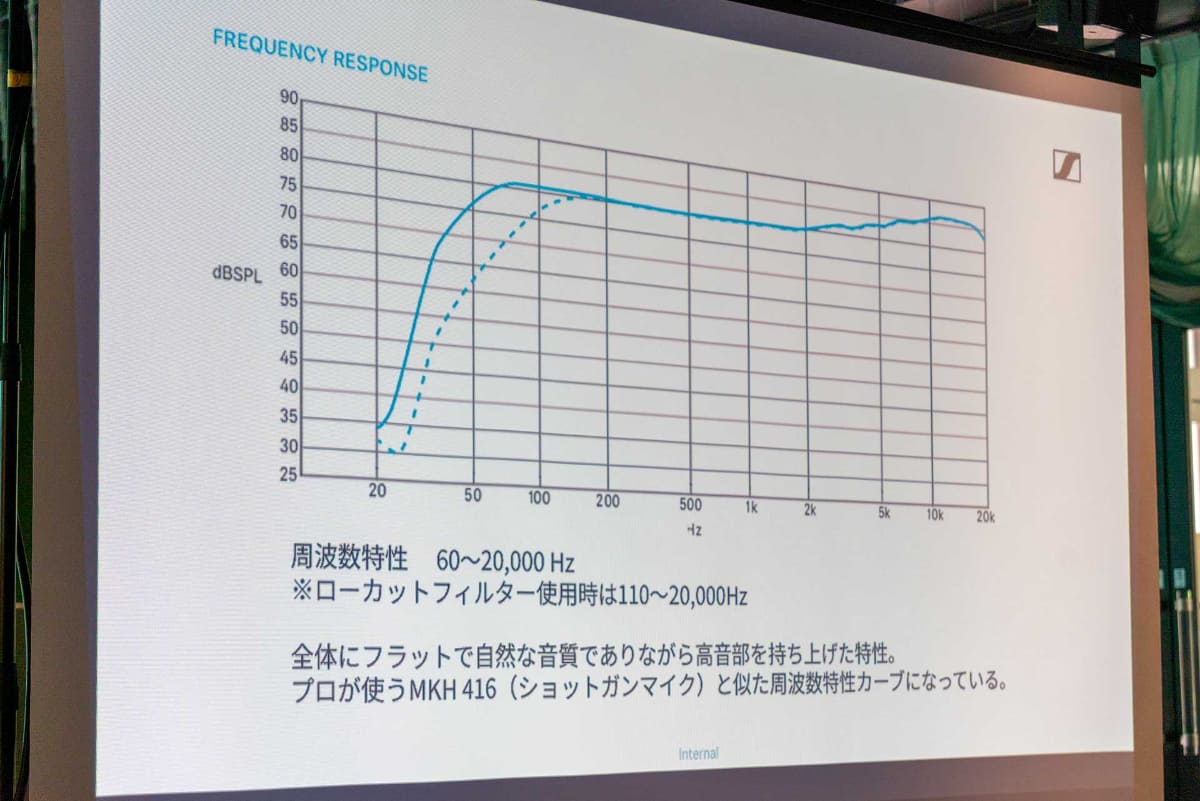 「Profile Wireless」シリーズの周波数特性カーブ