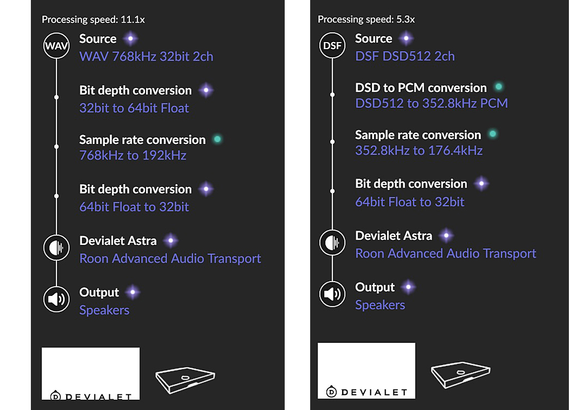Roonから超ハイレゾ音源を再生した時のデジタル変換プロセス