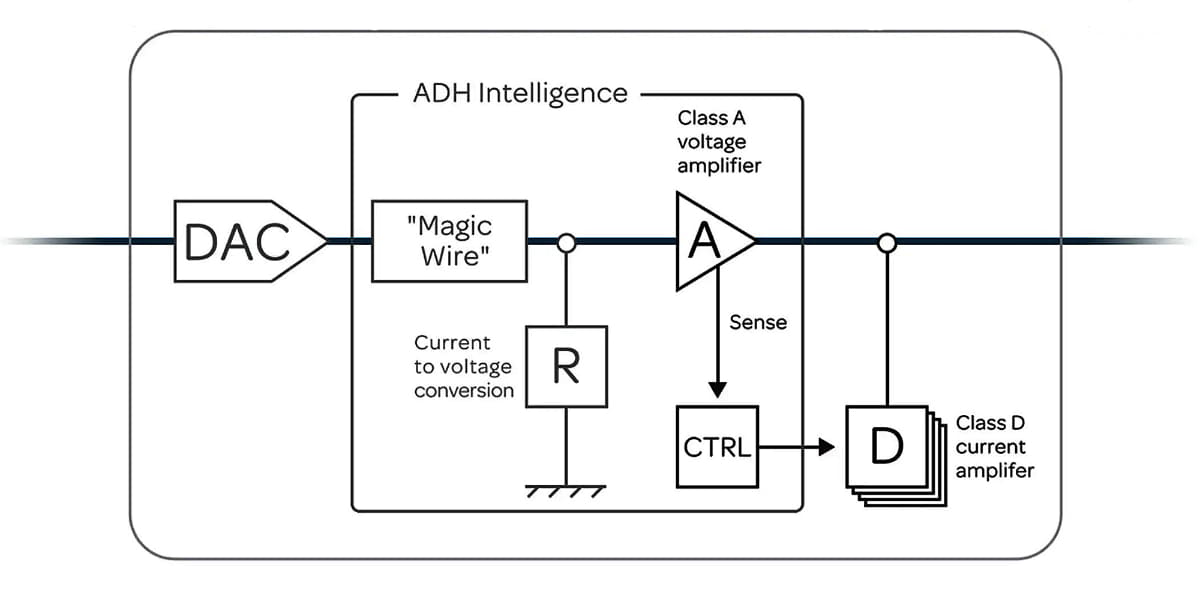 ADH Intelligence