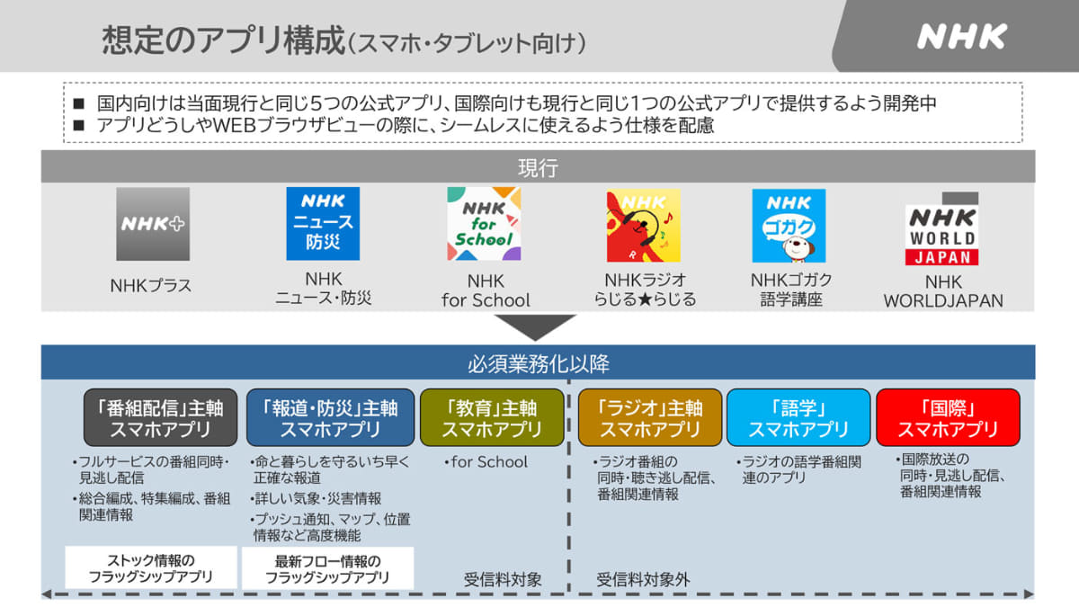 <span class="fnt-70">NHKメディア説明会「インターネット必須業務化関連資料」より</span>