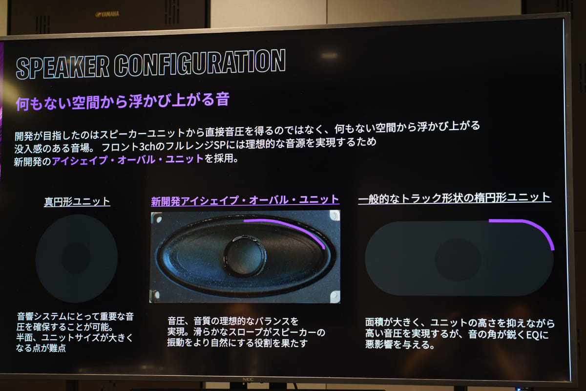スロープ部分のカーブを滑らかにした新開発アイシェイプ・オーバル・スピーカーを採用