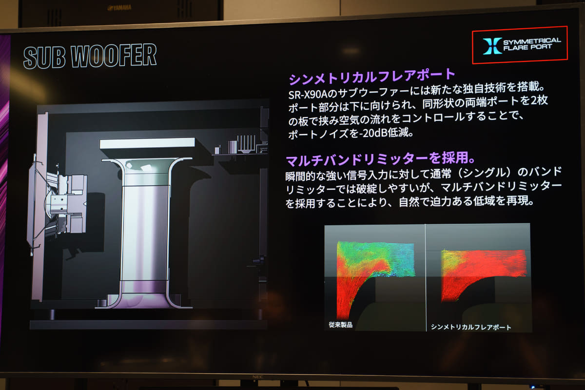 独自技術「シンメトリカルフレアポート」