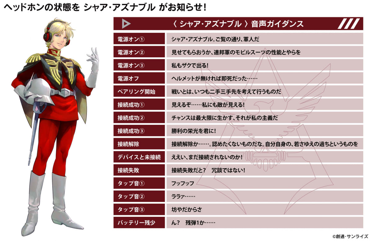 <span class="fnt-70">(C)創通・サンライズ</span>