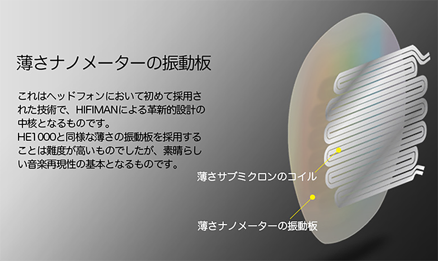 「HE1000se」に搭載している平面磁界型ドライバーの振動板<Br><span class="fnt-70">(c)HiFiMAN HE1000se振動版</span>