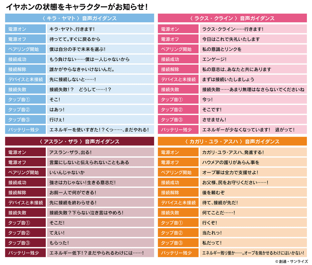 <span class="fnt-70">(C)創通・サンライズ</span>