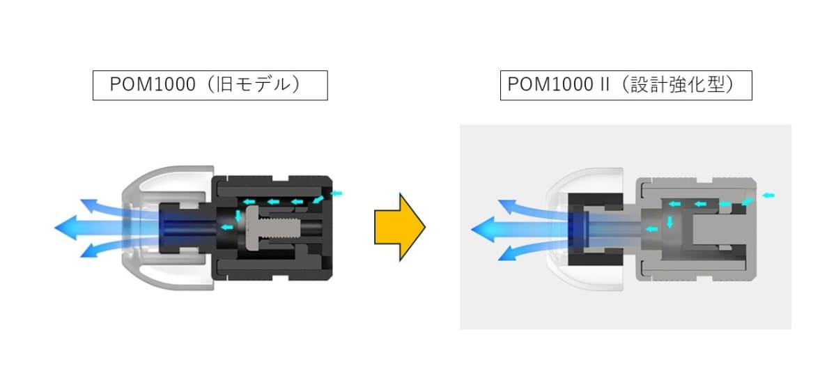 製品情報ページによると、「内部エアホール設計を見直し、再強化した」とある。