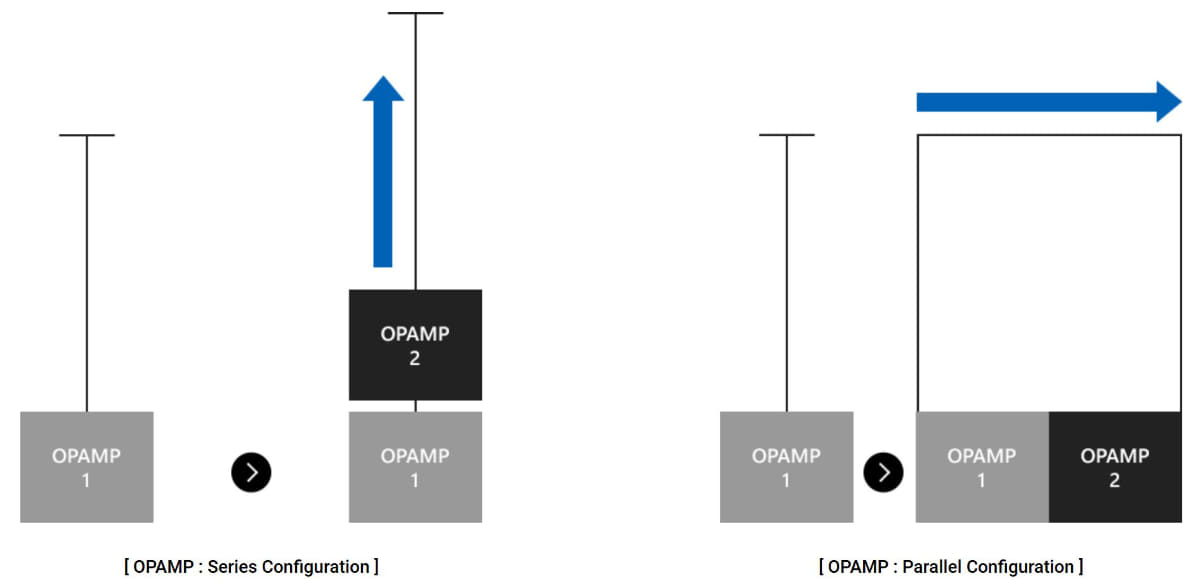 右が水平並列配置したオペアンプによるHigh Driving Mode