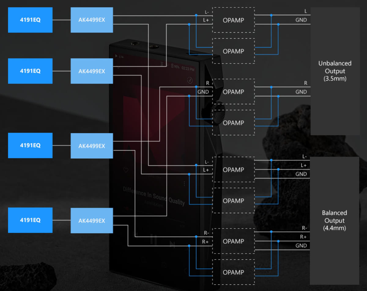 オーディオブロック図。オペアンプを8個、並列配置している