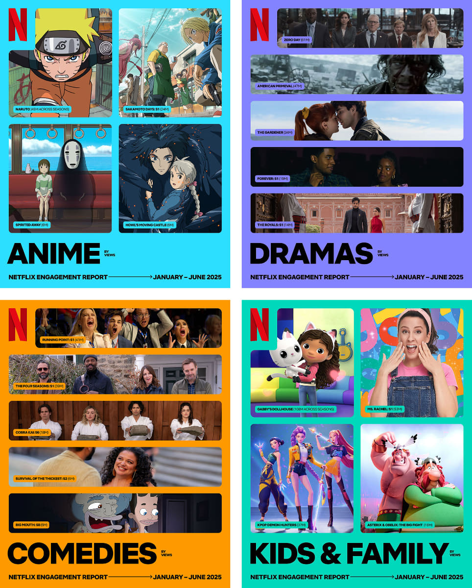 Netflixのレポートより。「ANIME」の中でも特に多く見られている作品が紹介された