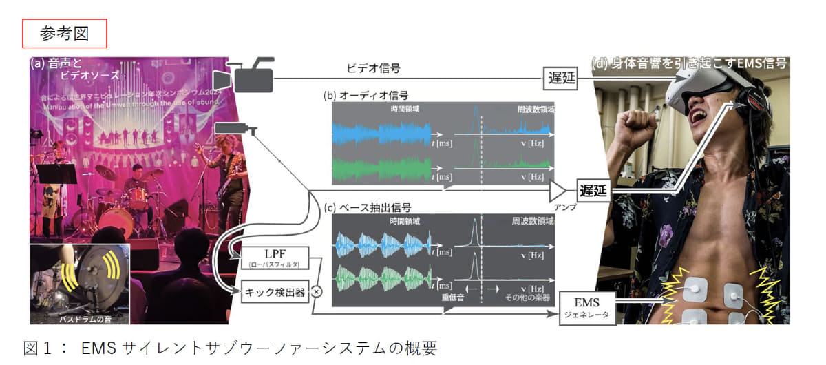 プレスリリースより