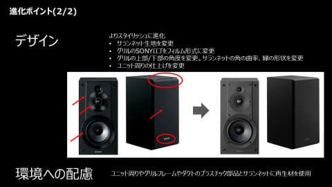 ソニー、広指向性スーパーツイータ搭載スピーカー。ペア約3万円