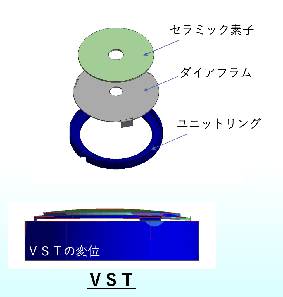 オーツェイド開発のピエゾドライバー「VST」の構造<Br><span class="fnt-70">資料提供：オーツェイド株式会社</span>