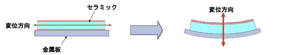 「VST」の仕組み<Br><span class="fnt-70">資料提供：オーツェイド株式会社</span>