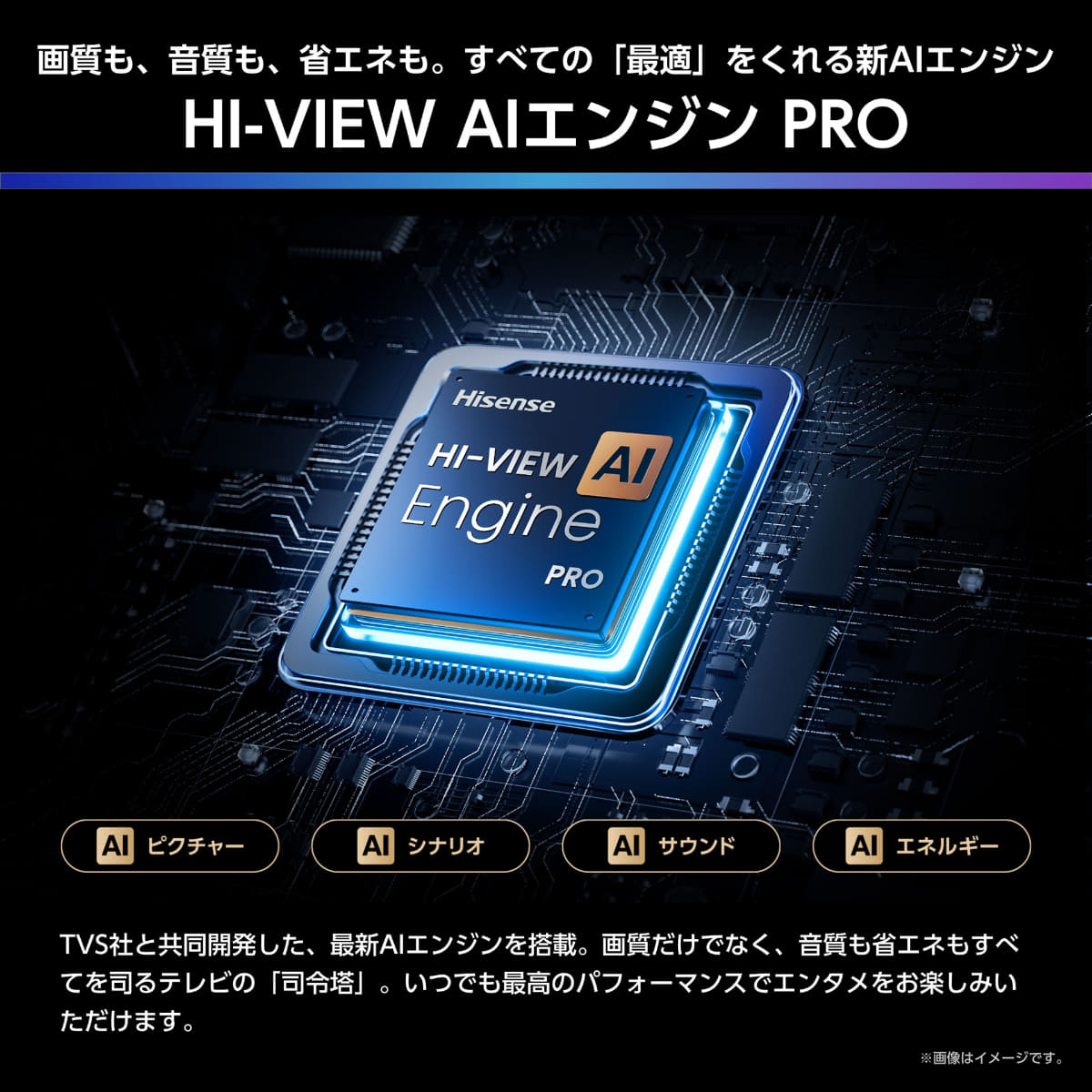 新開発エンジン「HI-VIEW AIエンジンPRO」