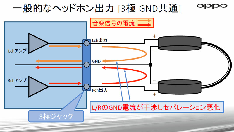 アンプが2個で、グランドが分離していない、アンバランス接続のイメージ