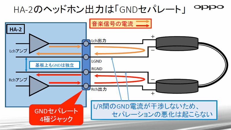 アンプが2個で、グランドを分離したグランド分離接続のイメージ