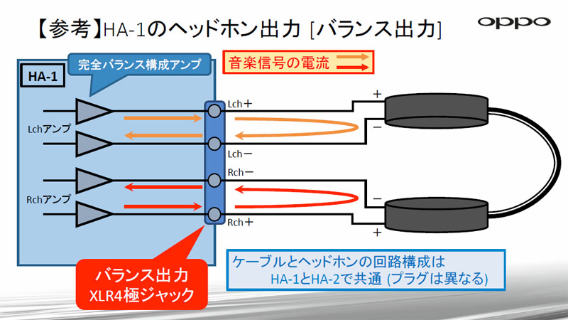 4個のアンプを使ったバランス接続のイメージ