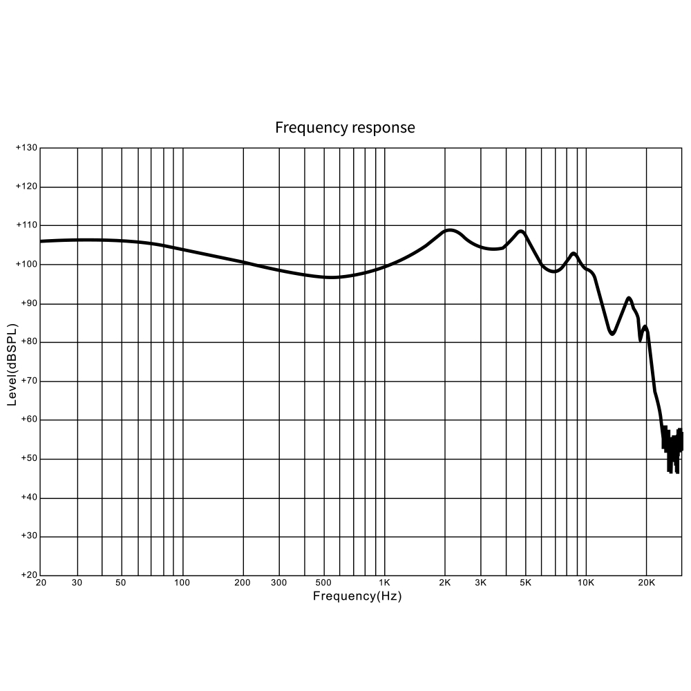 「SUPERIOR」のWebサイトで紹介されている周波数特性の図