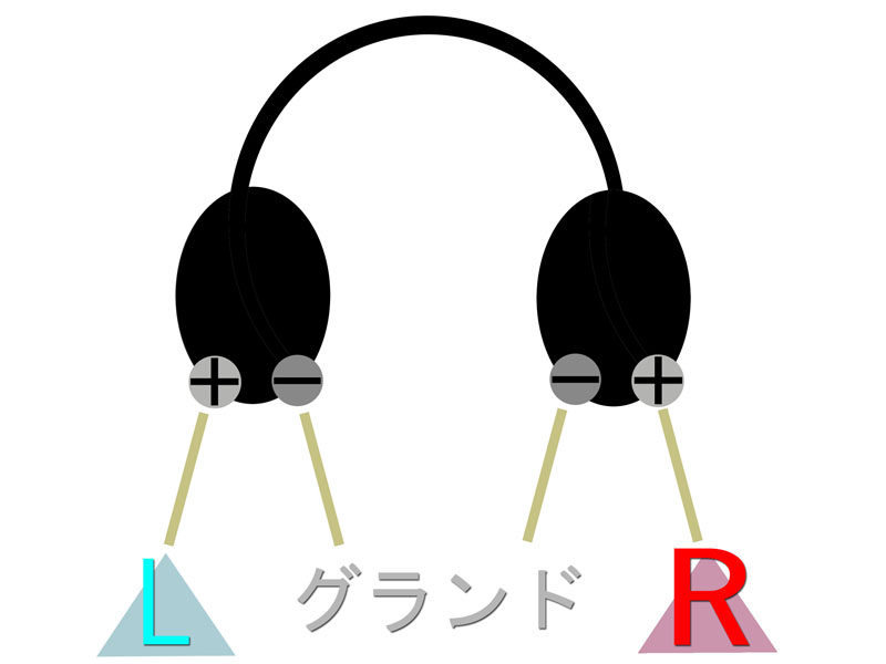 アンバランス接続のイメージ